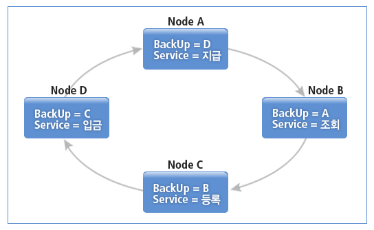 figure 1 15