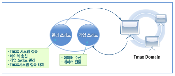 figure 1 21