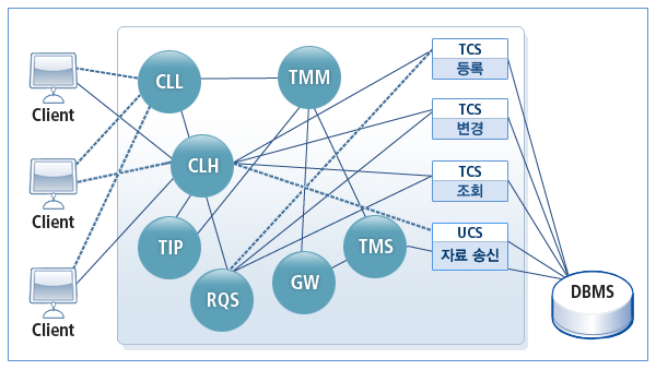 figure 1 23