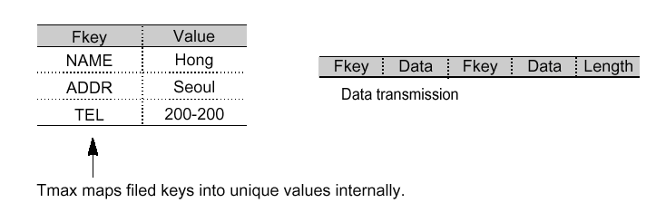 figure 2 9