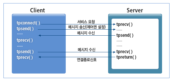 figure communication3