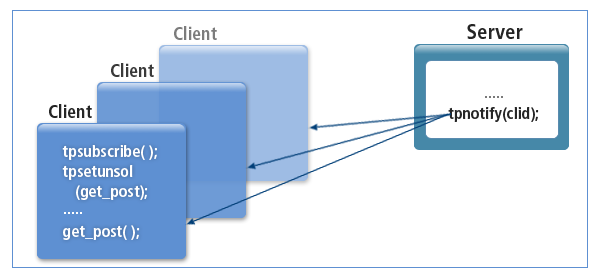 figure communication5