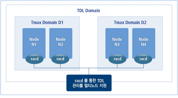 figure 1 4