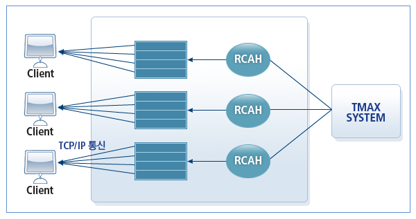 figure 2 2