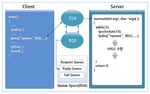 figure 3 2