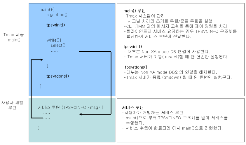 figure 1 1