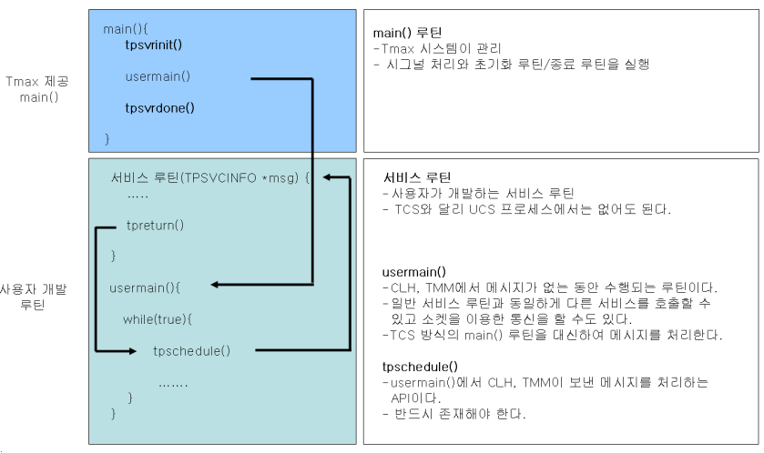 figure 1 2