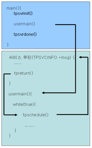 figure 1 3