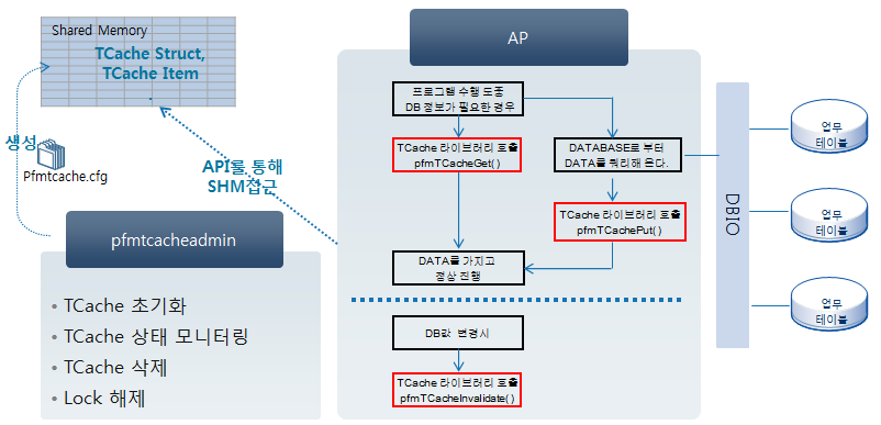 figure 1 1