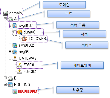 figure 3 4