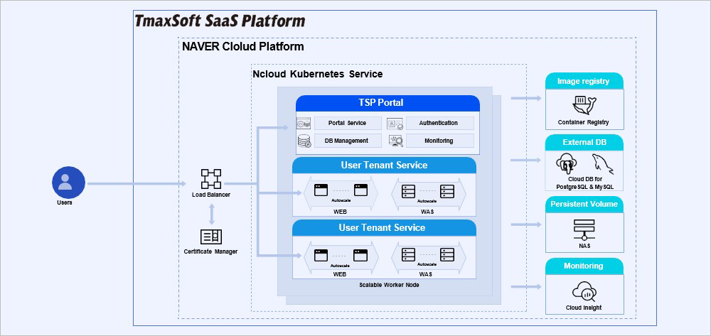 figure tsp architecture