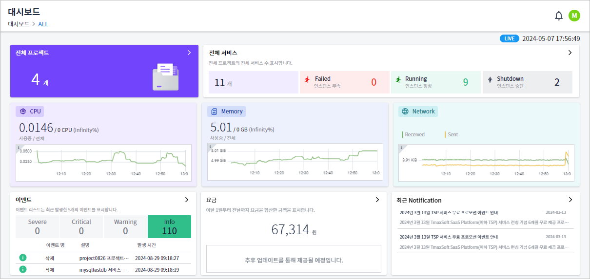 figure dashboard main