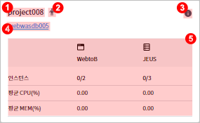 figure monitoring card divide area