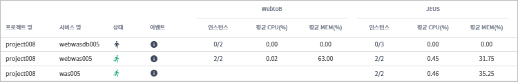 figure monitoring list