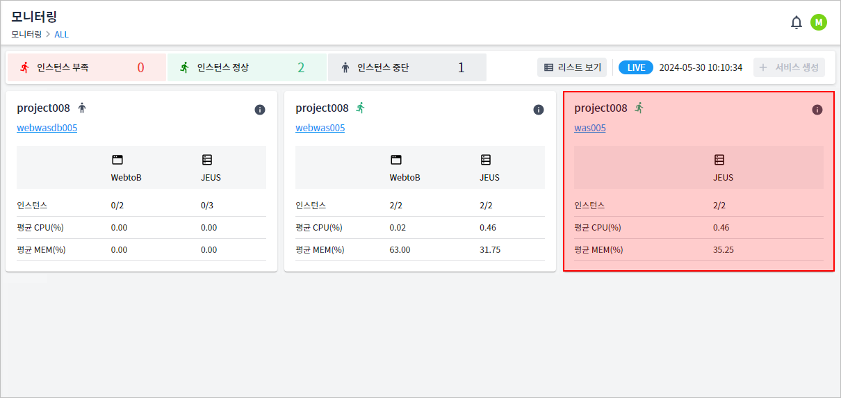 figure monitoring service card click