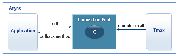 figure 2 2