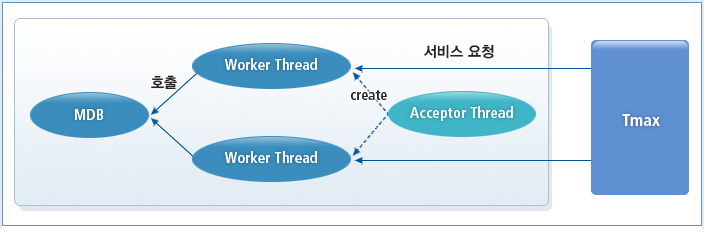 figure inbound webtjca ar