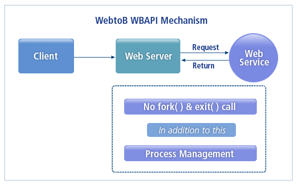 figure 1 2