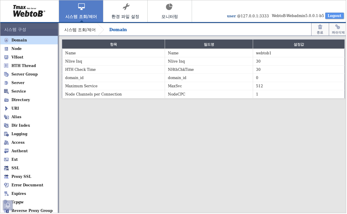 figure webadmin main