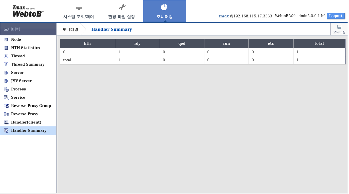 figure webadmin monitor hs