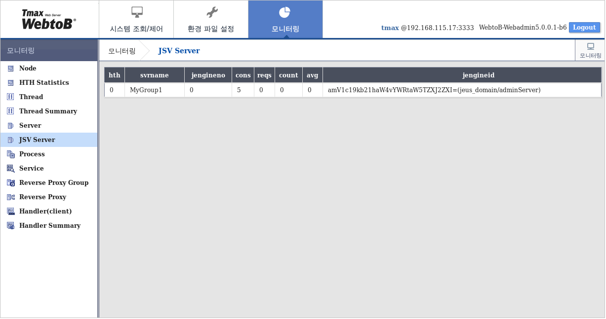 figure webadmin monitor jsv