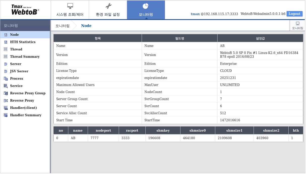 figure webadmin monitor node