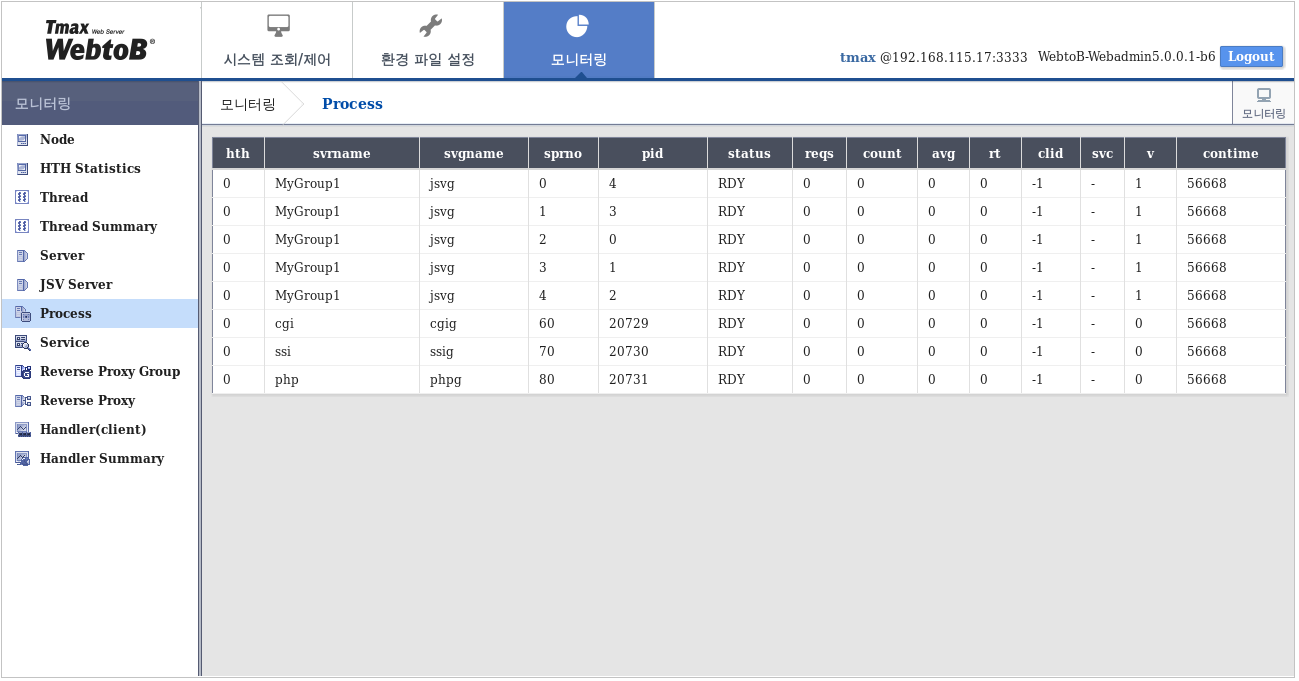 figure webadmin monitor process