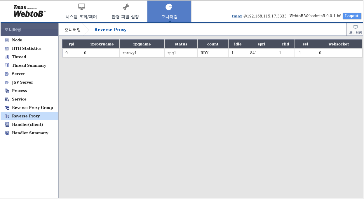 figure webadmin monitor reverse