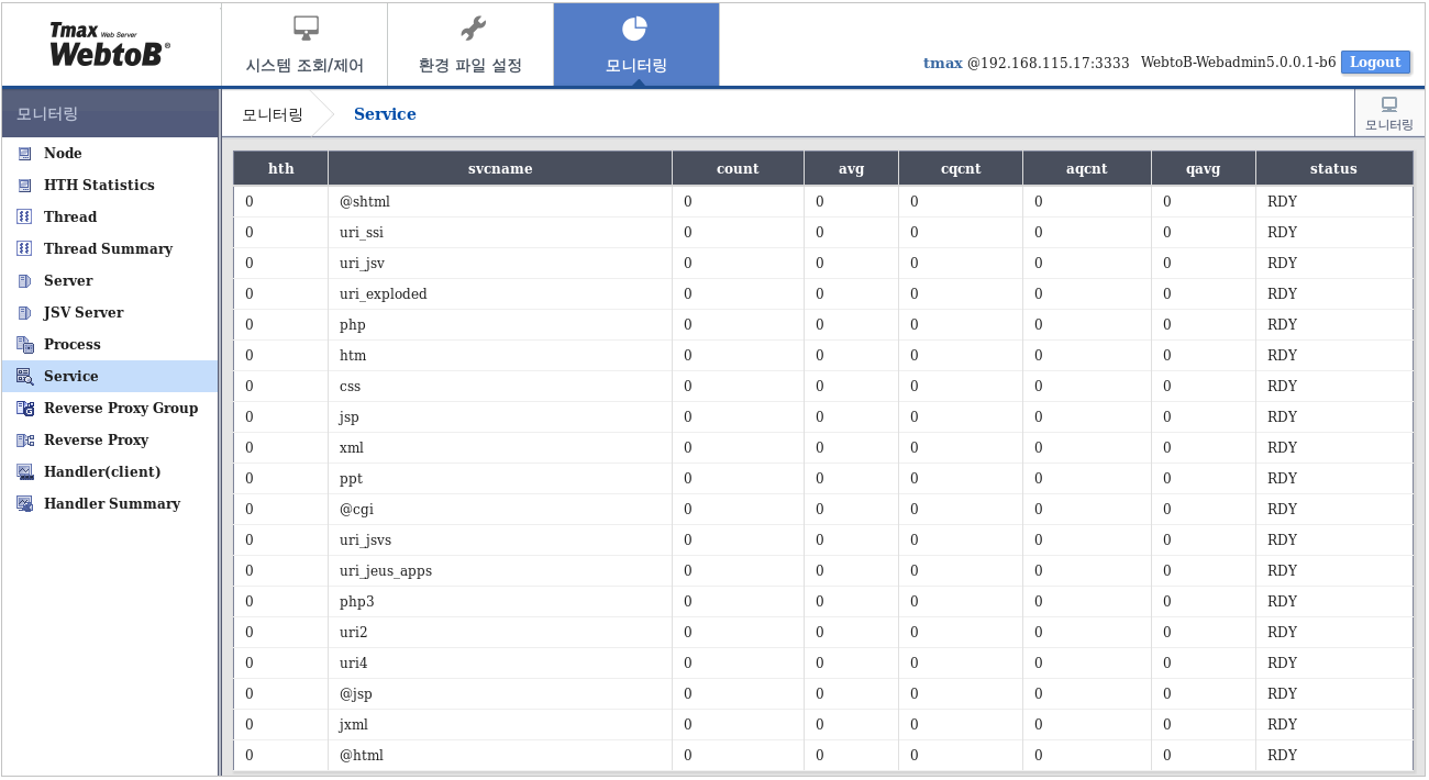 figure webadmin monitor service