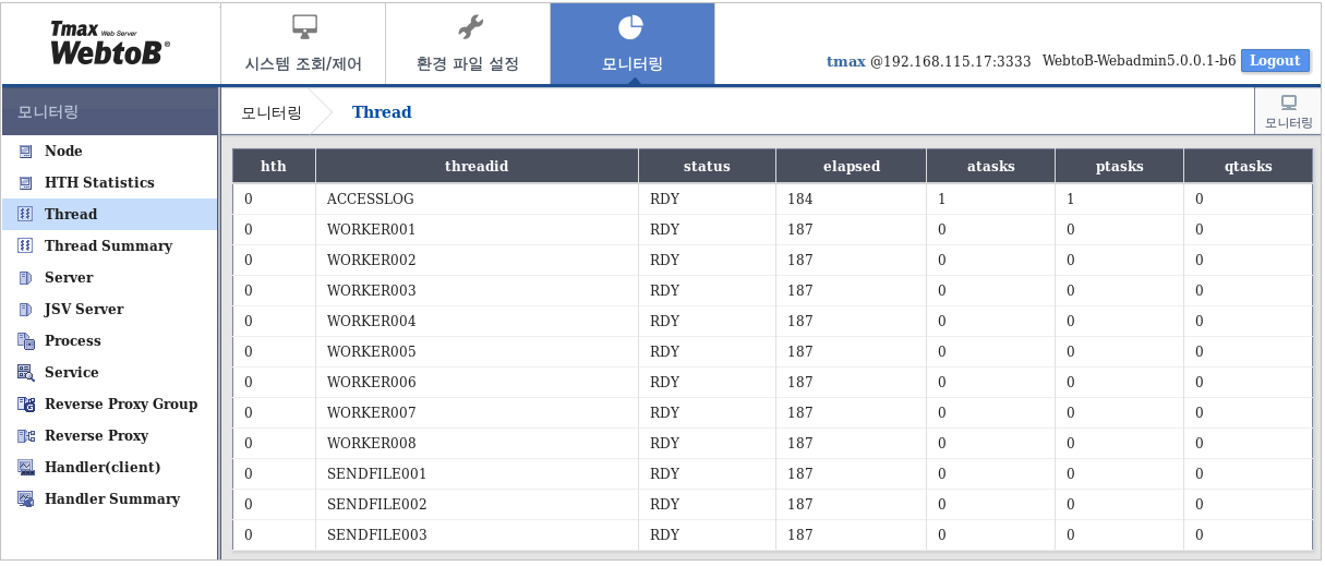 figure webadmin monitor thread