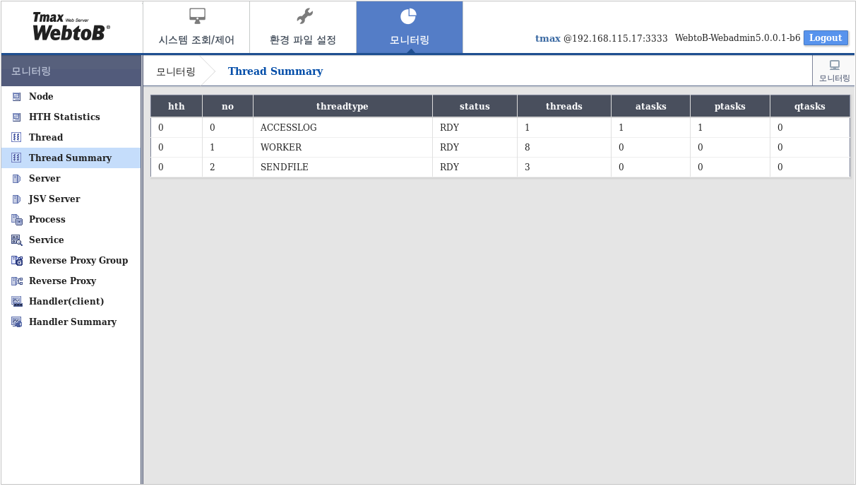 figure webadmin monitor ts